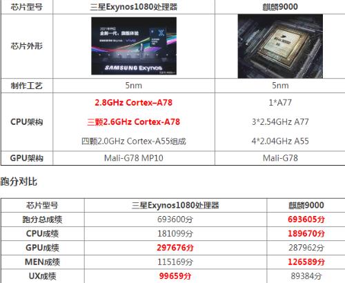 麒麟788参数