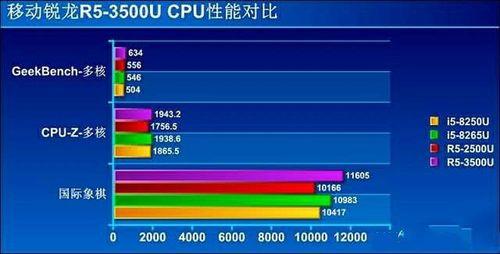 锐龙3500u和i38145哪个好