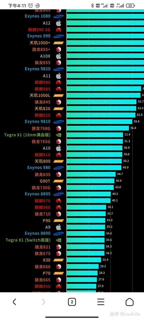 联发科p97和天玑720哪个好