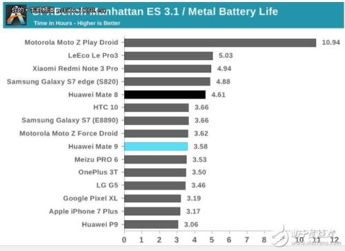 麒麟980和960s哪个好