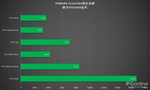 rtx2060显卡评测