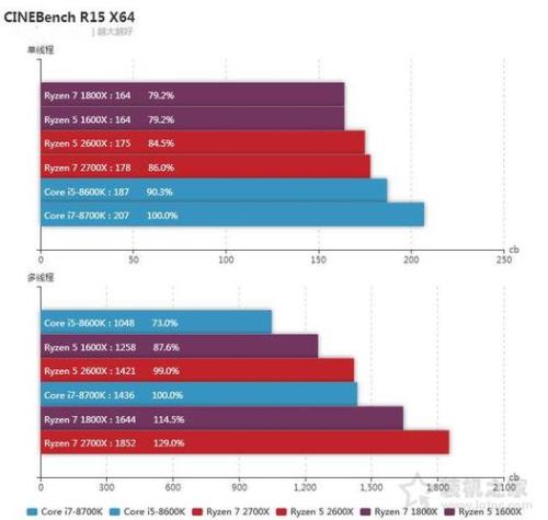 amdr5 3450和i3哪个值得买