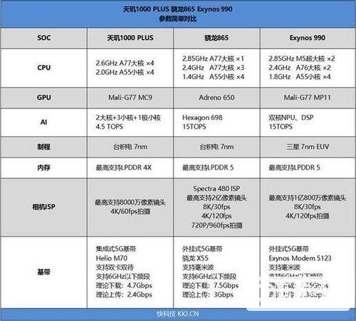 虎贲t810相当于骁龙多少