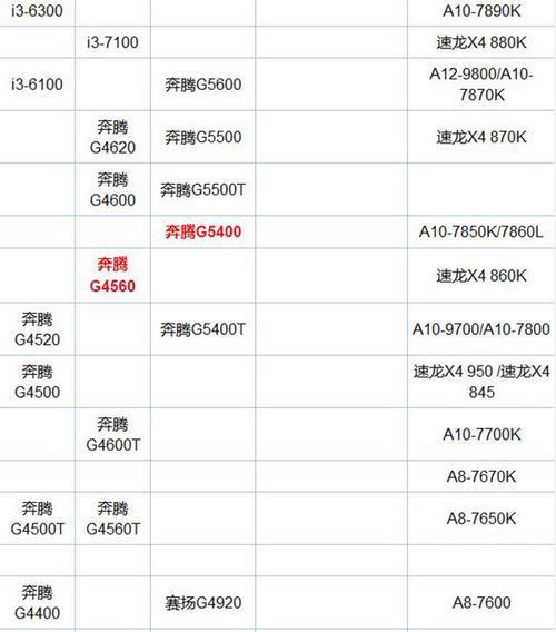 奔腾G5400和G4560哪个好呢