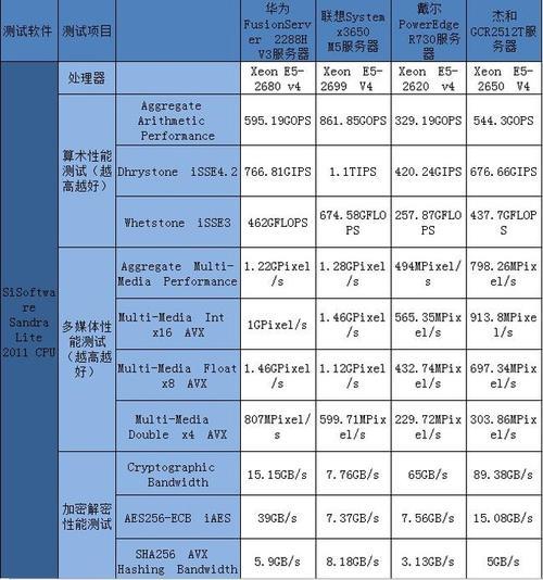 e5-2666是什么处理器