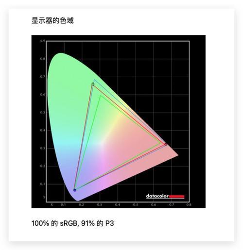 g52mc1什么水平