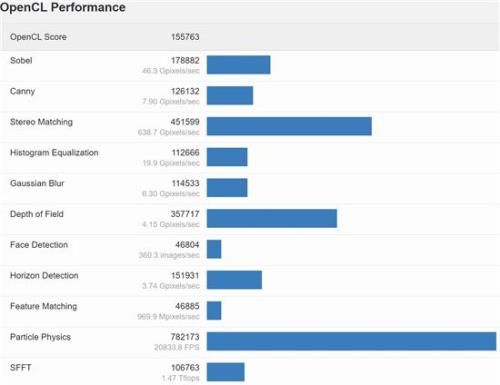 gtx550ti带动144hz了吗