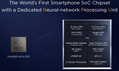 华为kirin820相当于麒麟多少