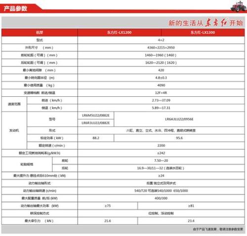 东方红1200LY六缸拖拉机参数