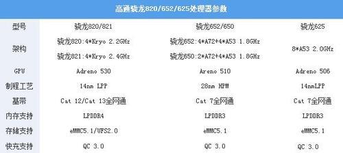 oppoa73处理器有骁龙625好吗