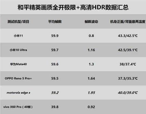 骁龙778和骁龙460对比