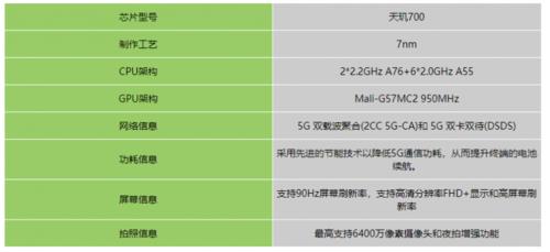 天玑720是什么品牌cpu