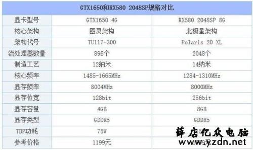 amd580显卡是什么级别的显卡