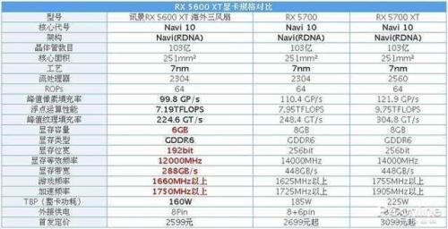 rtx2060s属于什么级别显卡