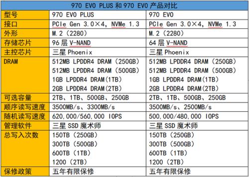 三星970和980差距多大