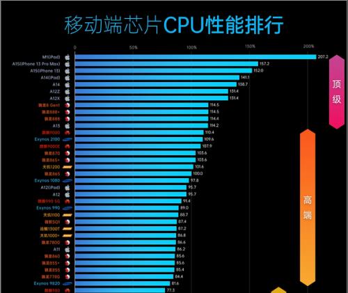 骁龙8 gen2与8gen1plus参数对比