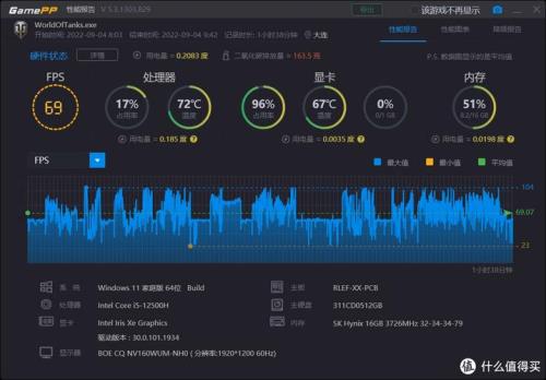 r56600h与i512500h哪个好