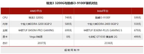 g4900核显相当于什么显卡