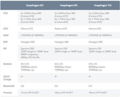 高通骁龙处理器各个系列的差别