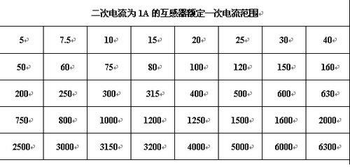 10p10电流互感器的电流误差是多少