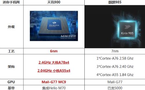 骁龙720g相当于什么天玑处理器