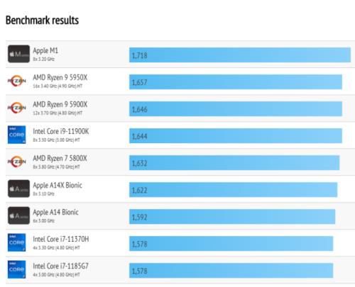 m1 芯片性能