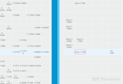 r54500核显相当于什么显卡