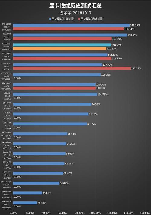 rtx2070和gtx1070哪个好