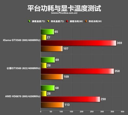 GTX560 SE显卡的性能如何