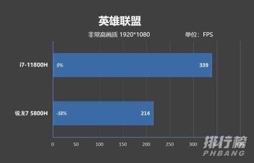 i711800和r7 5800h哪个好