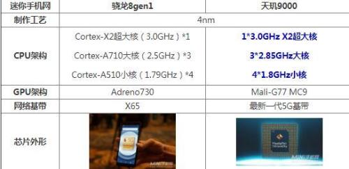 骁龙720g和天玑900谁更厉害