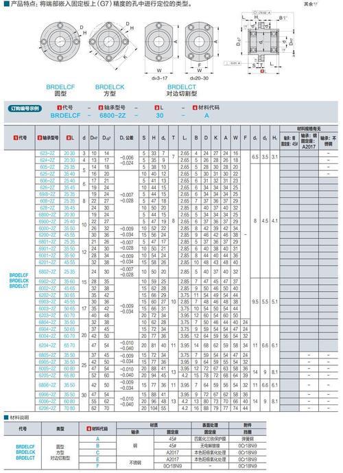 6000轴承详细尺寸