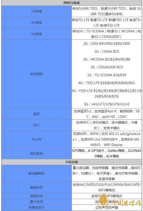 vivo v17国际版参数