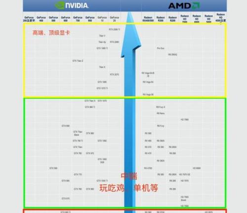 gtx690为什么天梯排行那么高，可以用来吃鸡吗