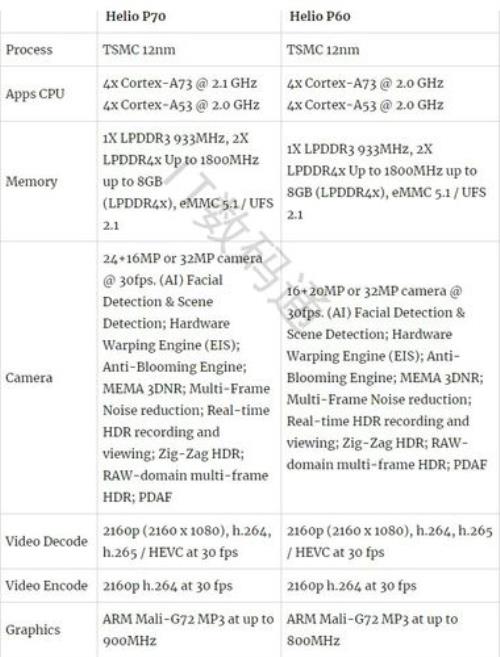 t40和p70哪个更亮