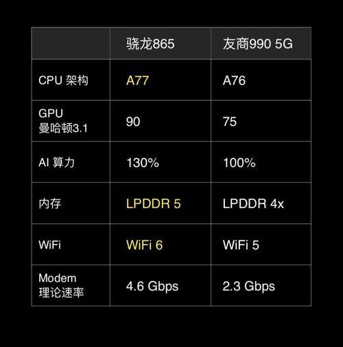 骁龙870+和麒麟990哪个强