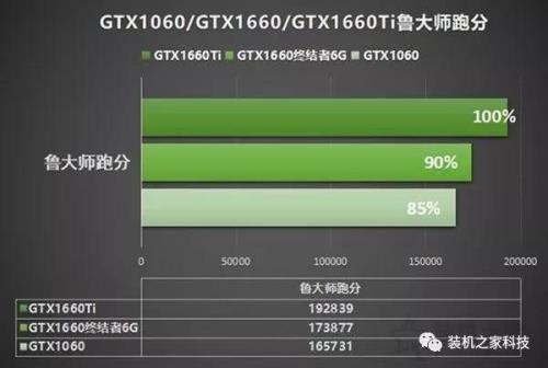 1060显卡3DMARK11这跑分正常吗