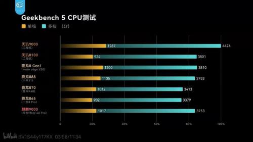 麒麟980和新一代骁龙8哪个好