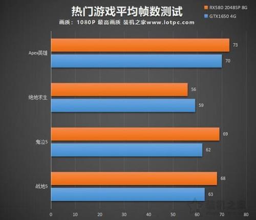 rx580和1650哪个好