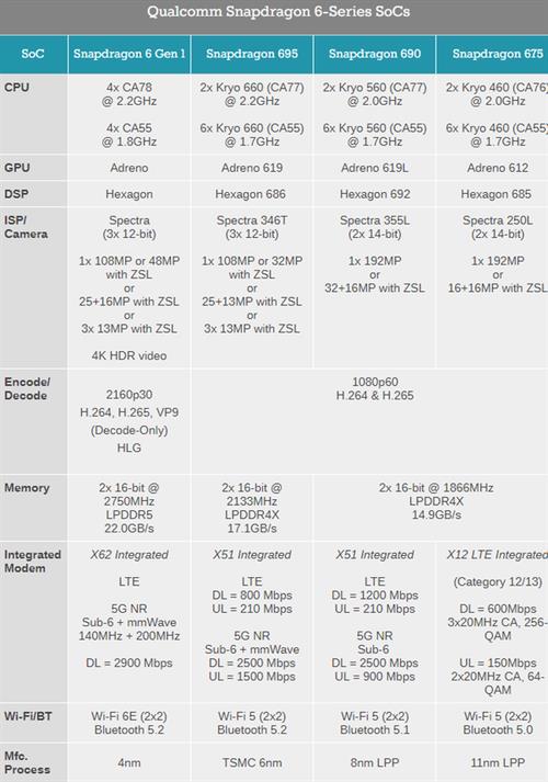 高通骁龙6系列型号