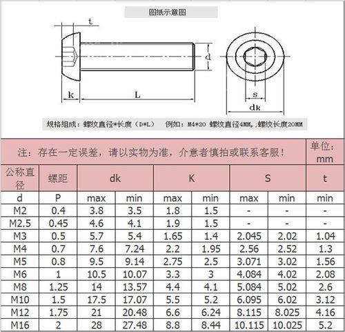 m2的内螺纹钻多大的孔