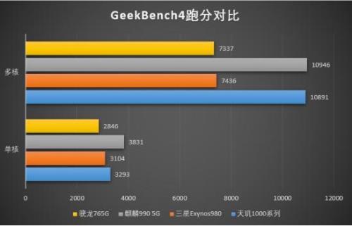 高通5g8核和麒麟980哪个更好