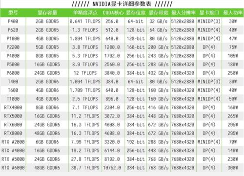 p600和p620显卡区别