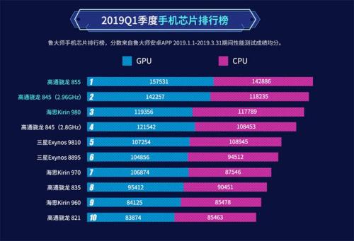 X4 980相当于英特尔什么级别的CPU