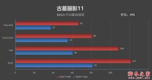 rtx2080ti和gtx2060性能差多少