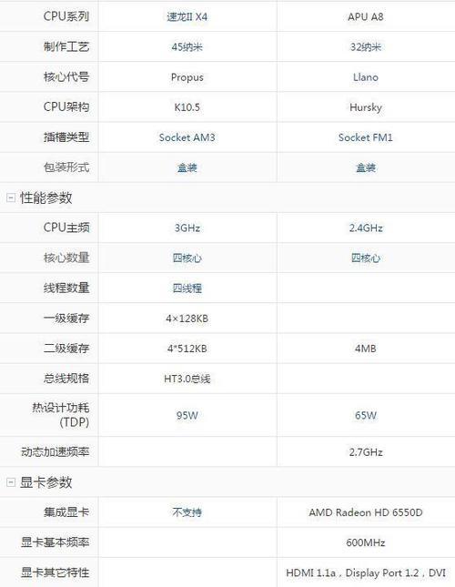 AMDx4与AMDA8哪个好