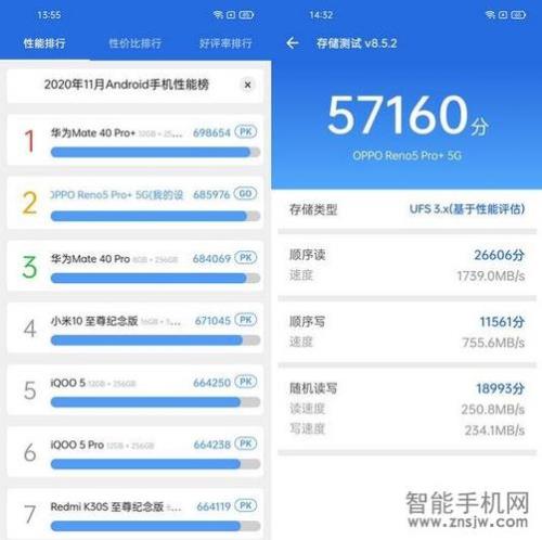 安兔兔跑分66万算什么级别