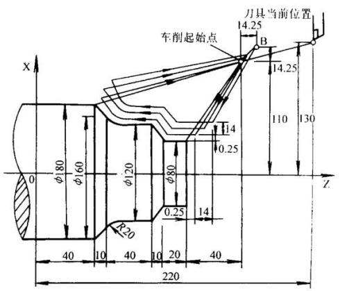 广数g71编程说明