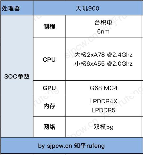 天玑900相当于什么水平