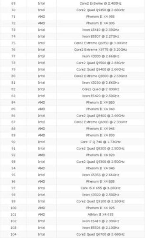 AMD速龙II X4 740与英特尔一代i3 530那个好点